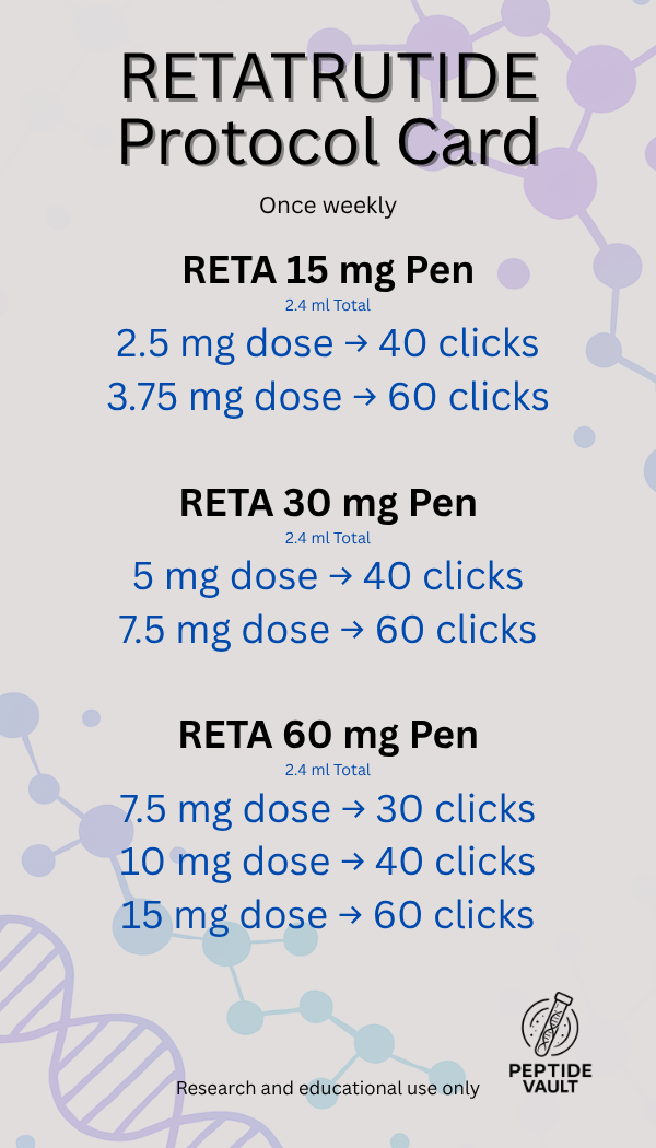 RETA 15MG Pen - Image 2