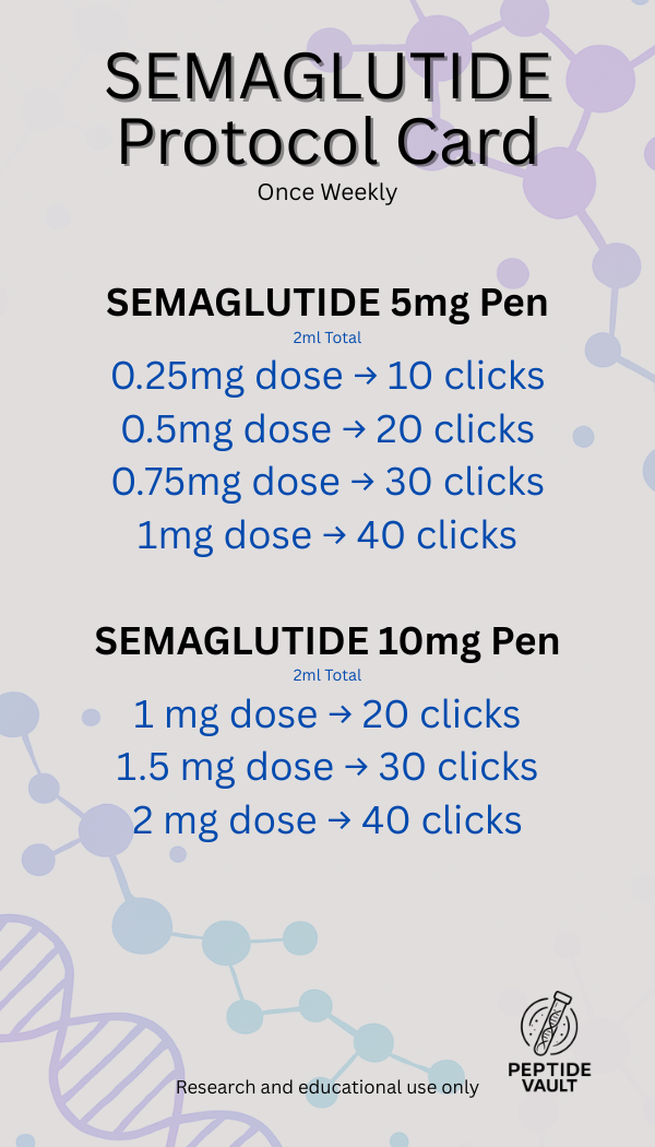 SEMAGLUTIDE 5MG Pen - Image 2